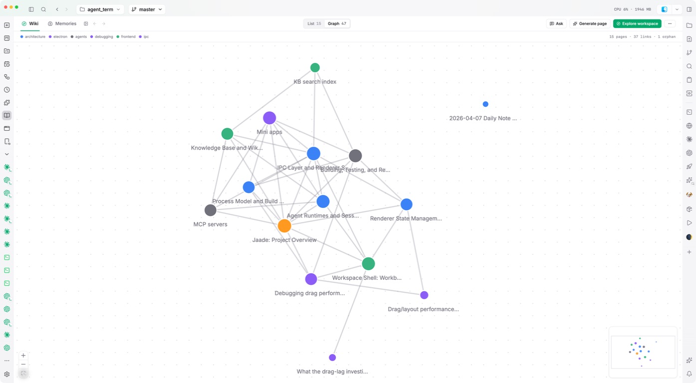 Jaade’s agent_term workspace showing 15 wiki pages connected by 37 links, including project overview, agent runtimes, and the knowledge base.